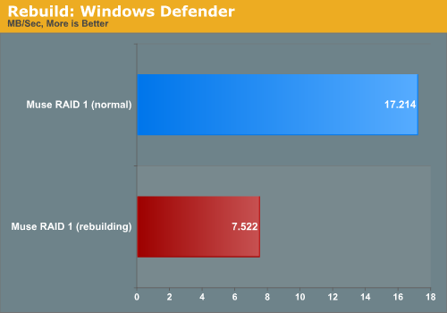 Rebuild:
Windows Defender